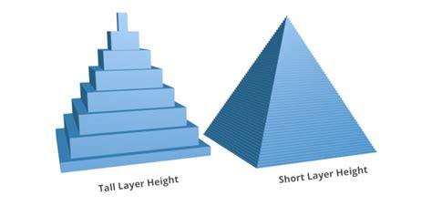 high resolution 3d printer comparison.